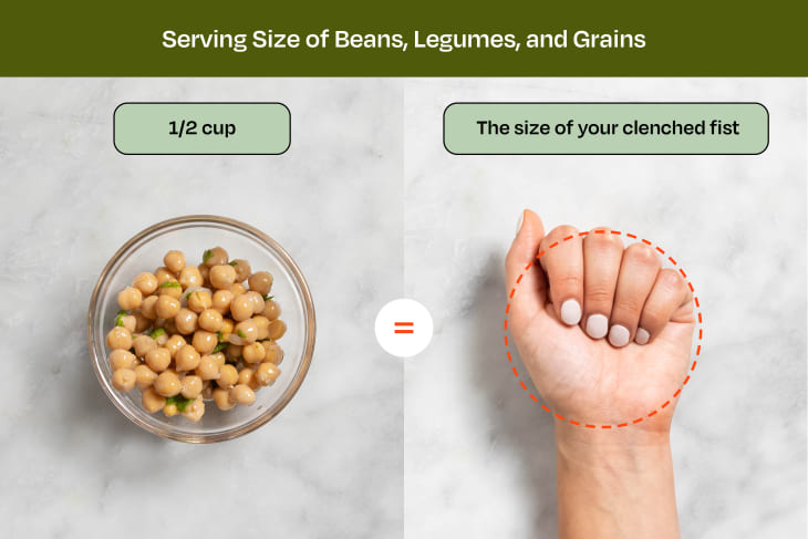 Visualization of serving size of beans, legumes, and grains