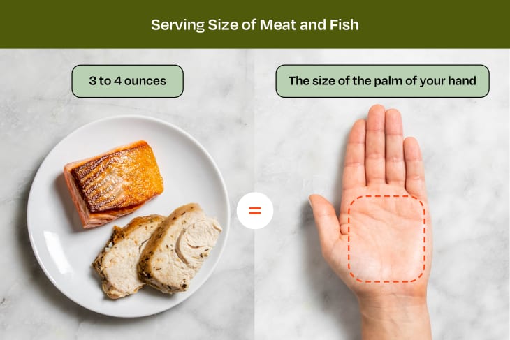 Visualization of serving size of meat and fish