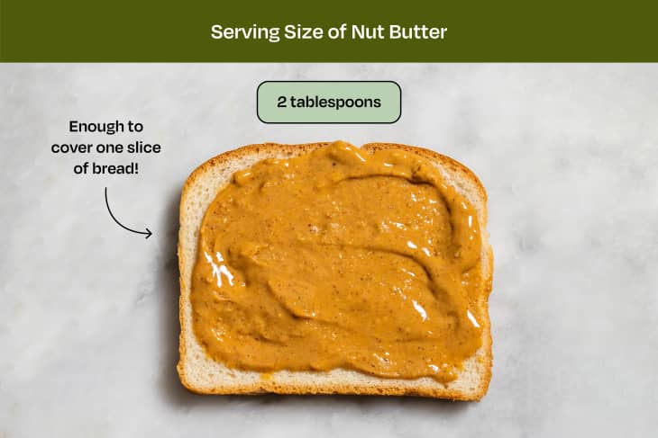 Visualization of serving size of nut butter