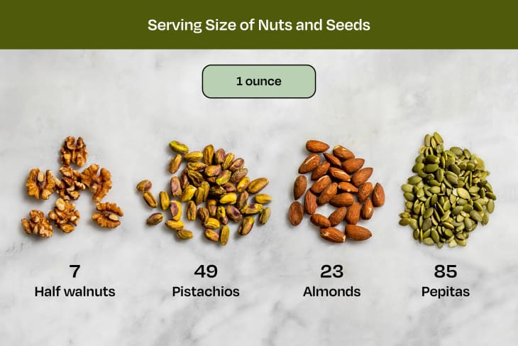 Visualization of serving size of nuts and seeds