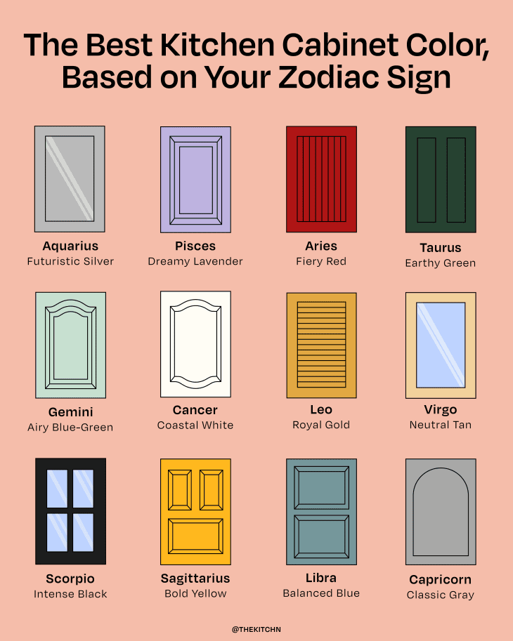 cabinet color zodiac