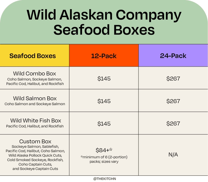 seafood box prices from wild alaskan