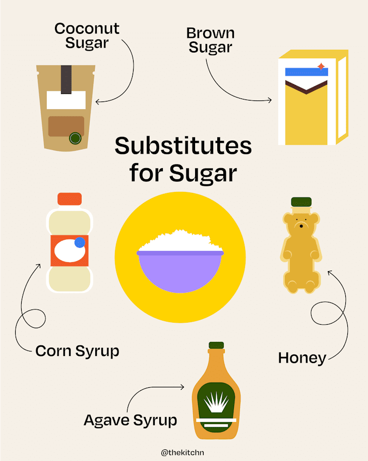 The 5 Best Substitutes for Sugar | The Kitchn