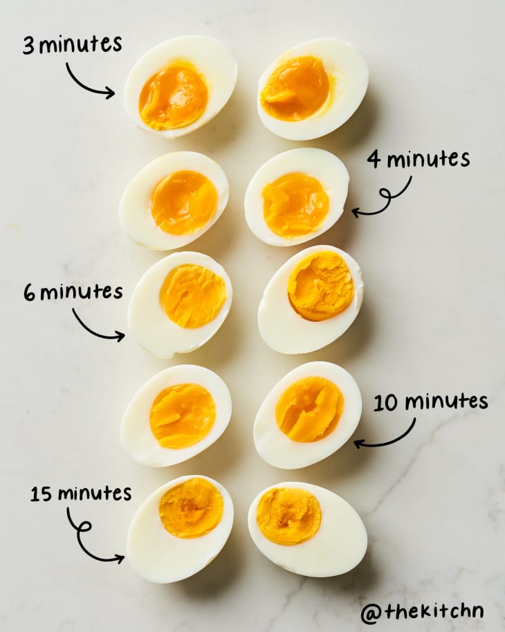 tempereret Først er mere end How To Hard-Boil Eggs Perfectly (With Foolproof Timing) | Kitchn
