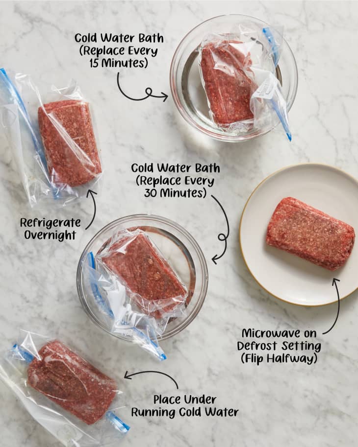 Best methods from the pros for how to defrost meat