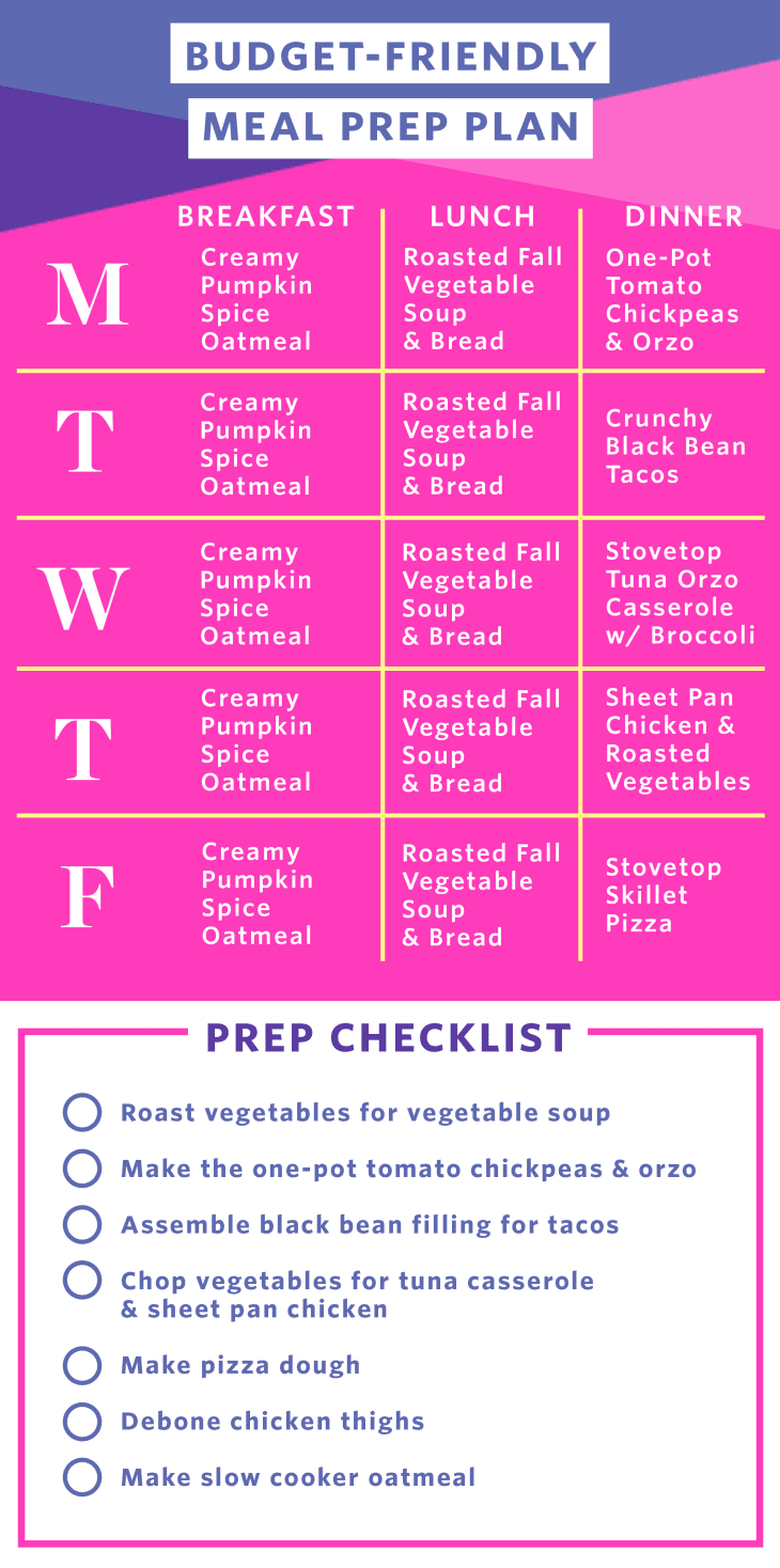 Meal Prep Plan: A Week of Budget-Friendly Meals