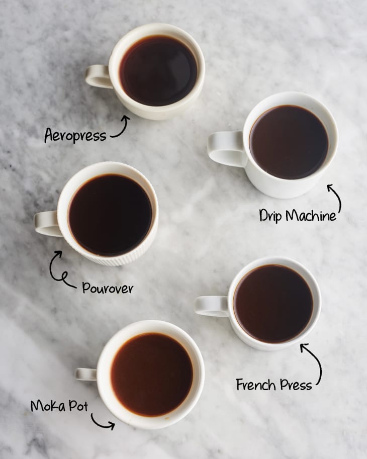 How to Make Coffee at Home