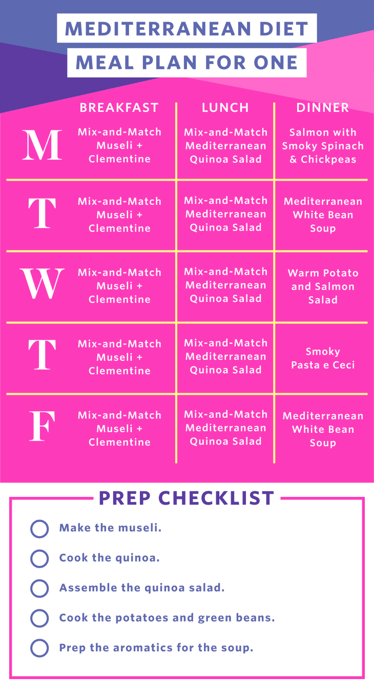 Mediterranean Diet Meal Prep for One - 1 Week of Meals in Under 2 Hours |  The Kitchn