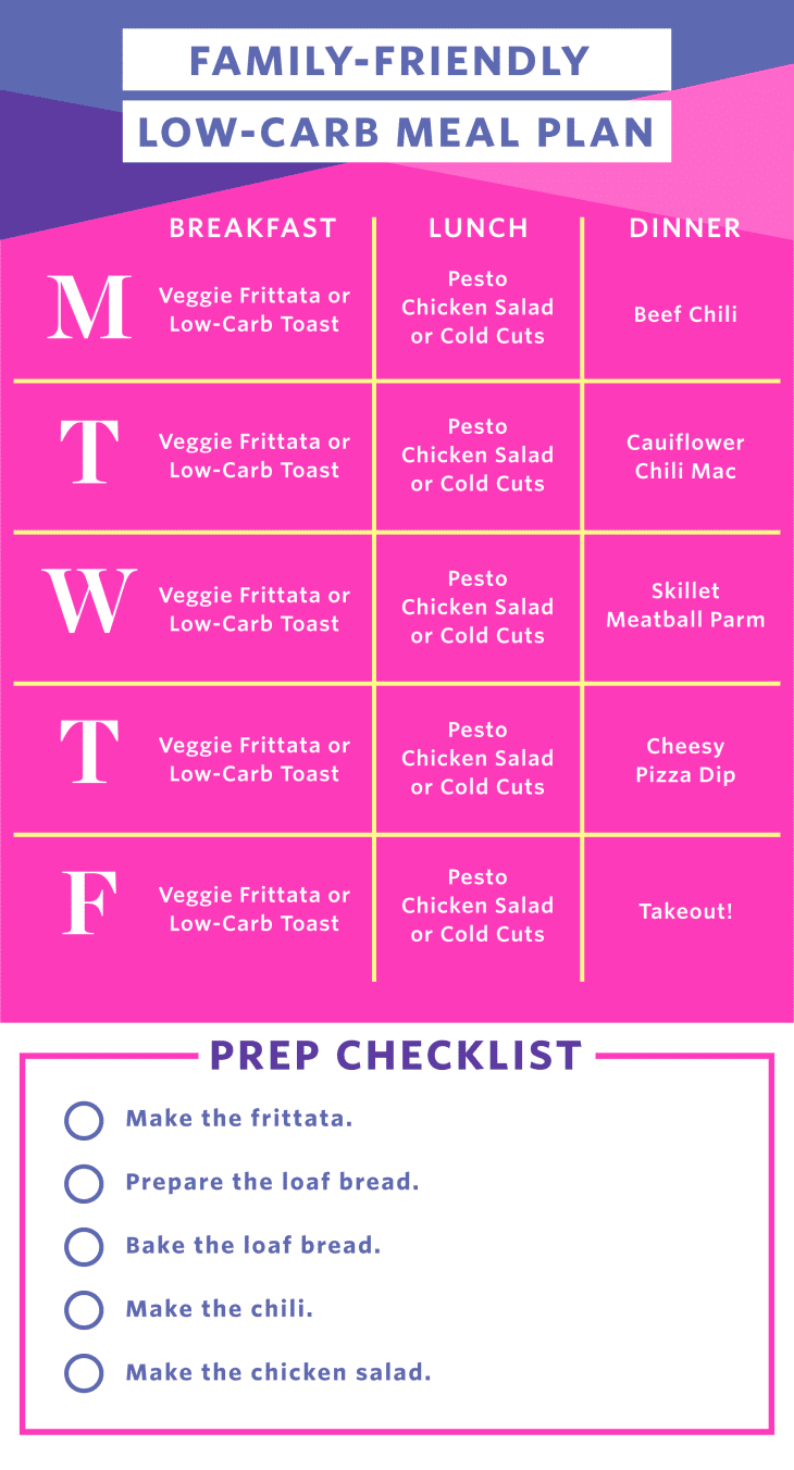 Family-Friendly Low-Carb Meal Plan | The Kitchn