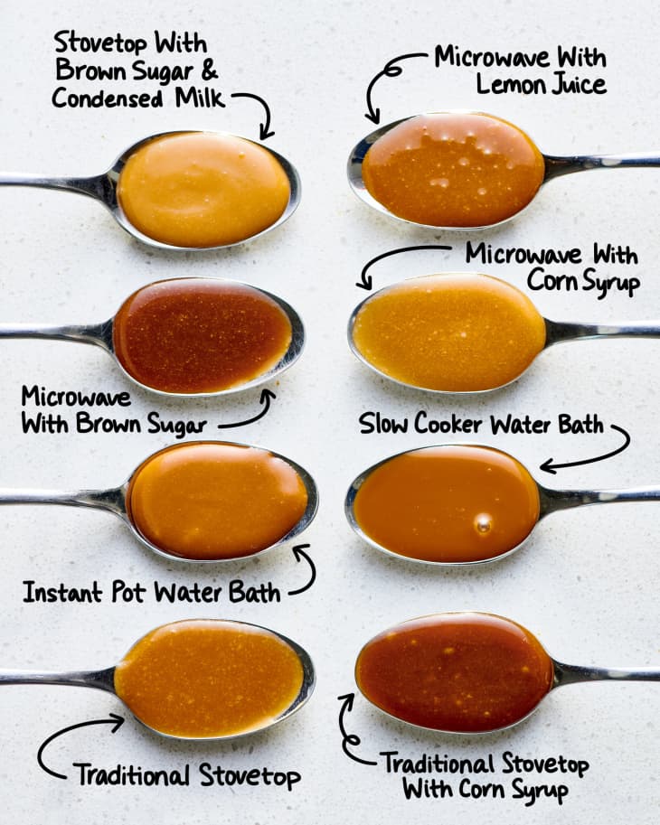 spoons with caramel sauce; text: the best way to make caramel sauce: stovetop with brown sugar and condensed milk; microwave with lemon juice, microwave with brown sugar, microwave with corn syrup, instant pot water bath, slow cooker water bath, traditional stovetop, traditional stovetop with corn syrup