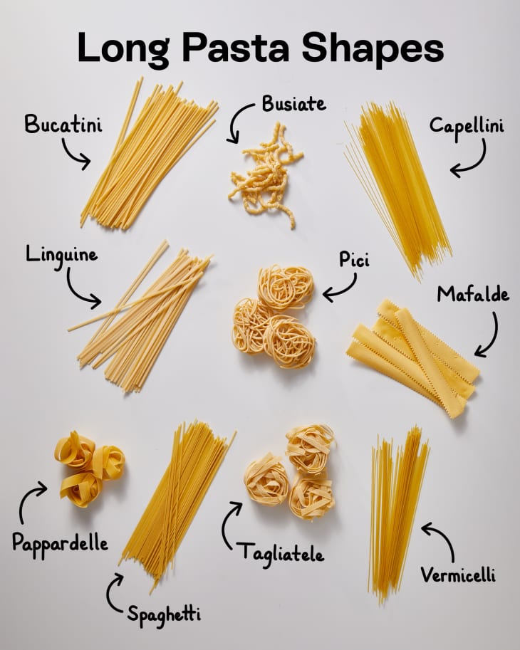 Long pasta shapes: bucatini, busiate, capellini, linguine, pici, mafalde, papperdelle, spaghetti, tagliatele, and vermicelli.