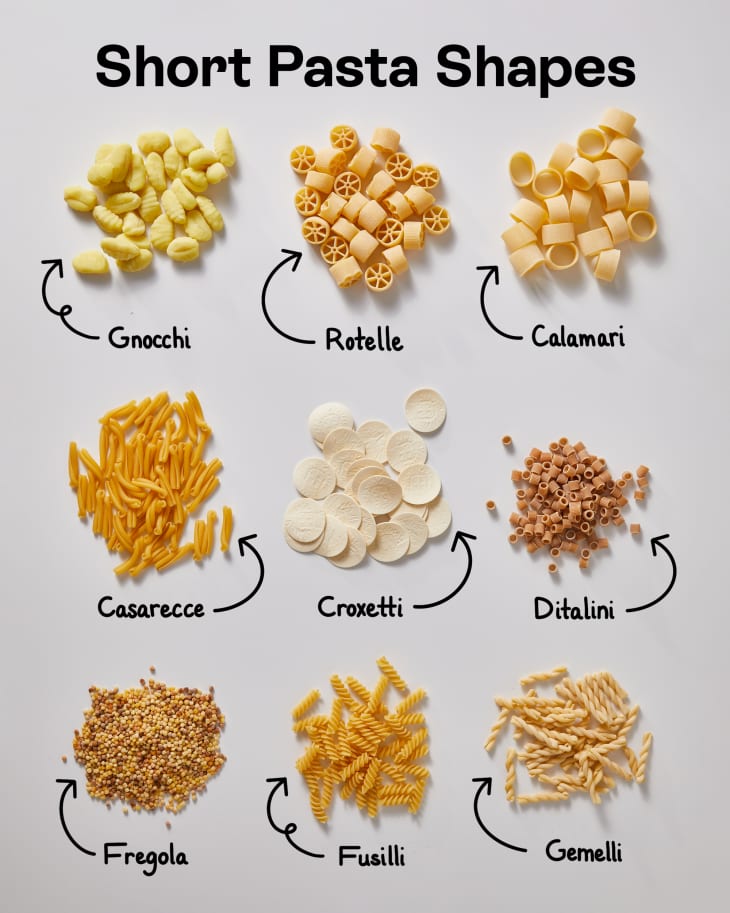 short pasta shapes: Gnocchi, Rotelle, Calamari, Casarecce, Croxetti, Ditalini, Fregoal, Fusilli, Gemelli,