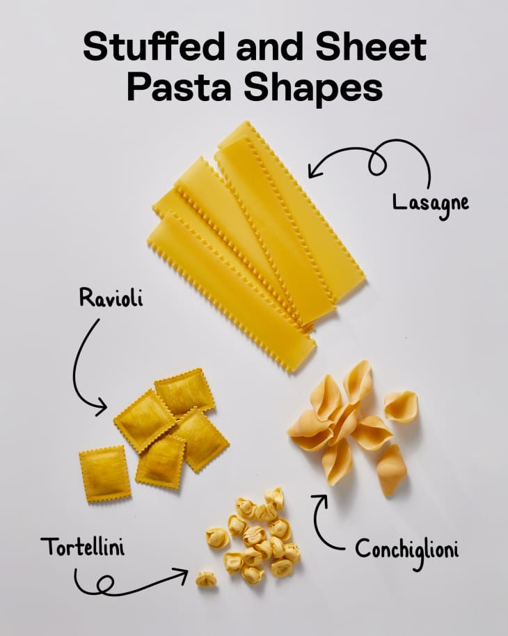 Pasta shapes labeled on a white surface.