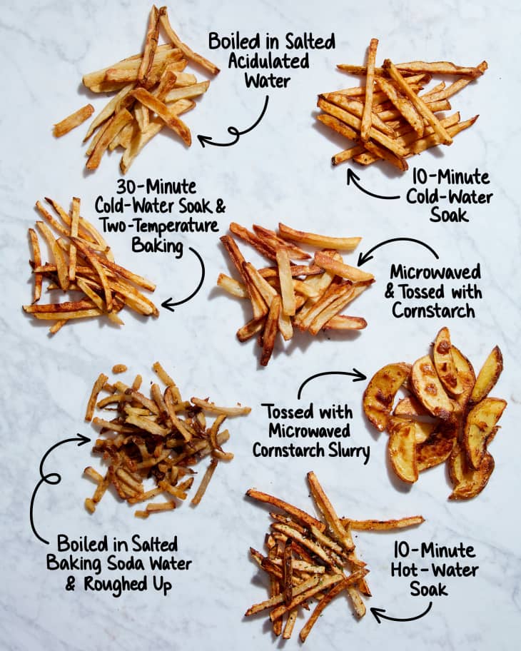 Graphic showing 7 different ways to make oven fries.