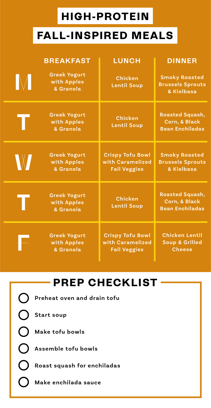 A weekly meal plan chart for High-Protein Fall-Inspired Meals.