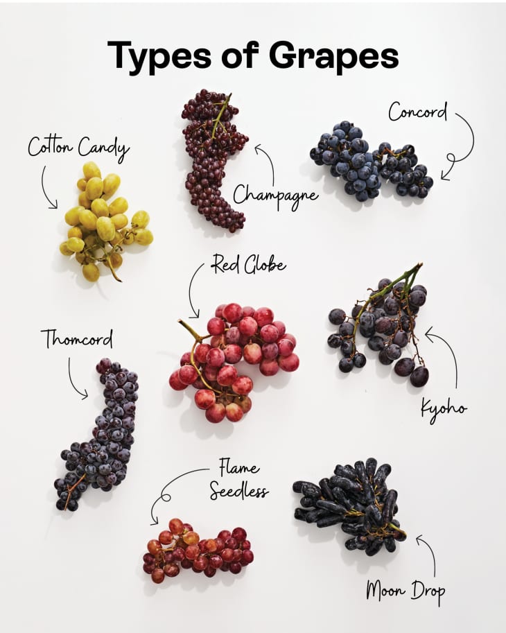 Different types of grapes labeled and arranged on a white surface.