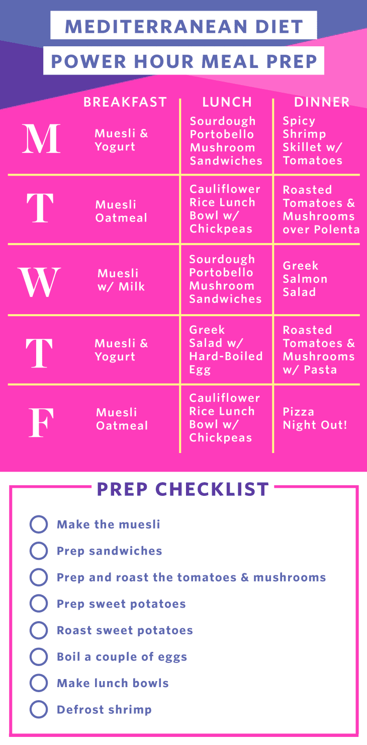 How to Prep a Week of Easy Mediterranean Diet Meals | The Kitchn