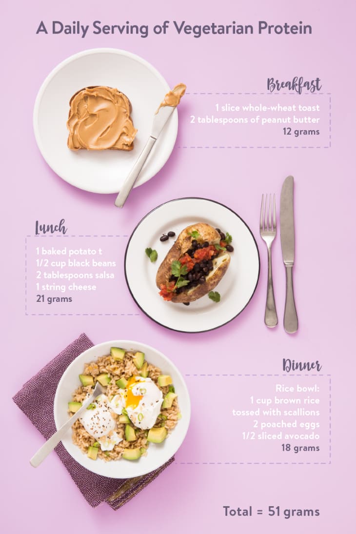 National Protein Day: What a Daily Serving of 100 Grams of Protein