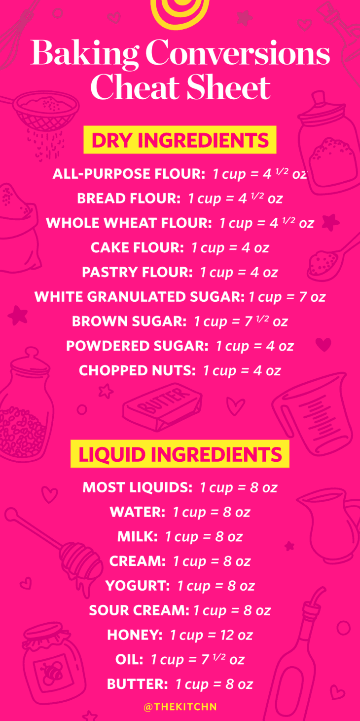 Baking conversions from cups to grams for baking ingredients