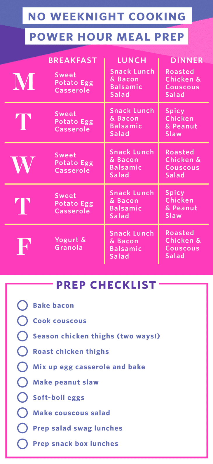 Meal Planning 101: A Complete Beginner's Guide to Meal Prep