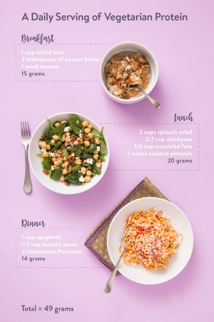 How Much Protein You Need to Eat Every Day