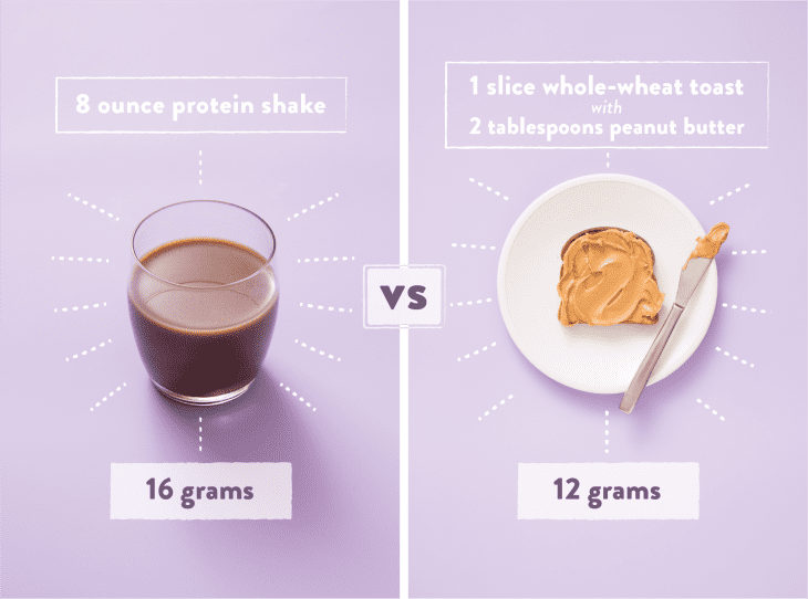 How Protein Shakes And Bars Compare To Natural Sources Kitchn