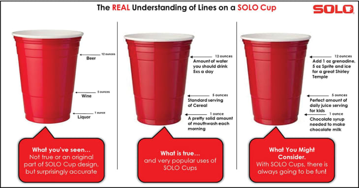 Red Solo Cup: How Solo's disposable drink vessel became an American party  staple.