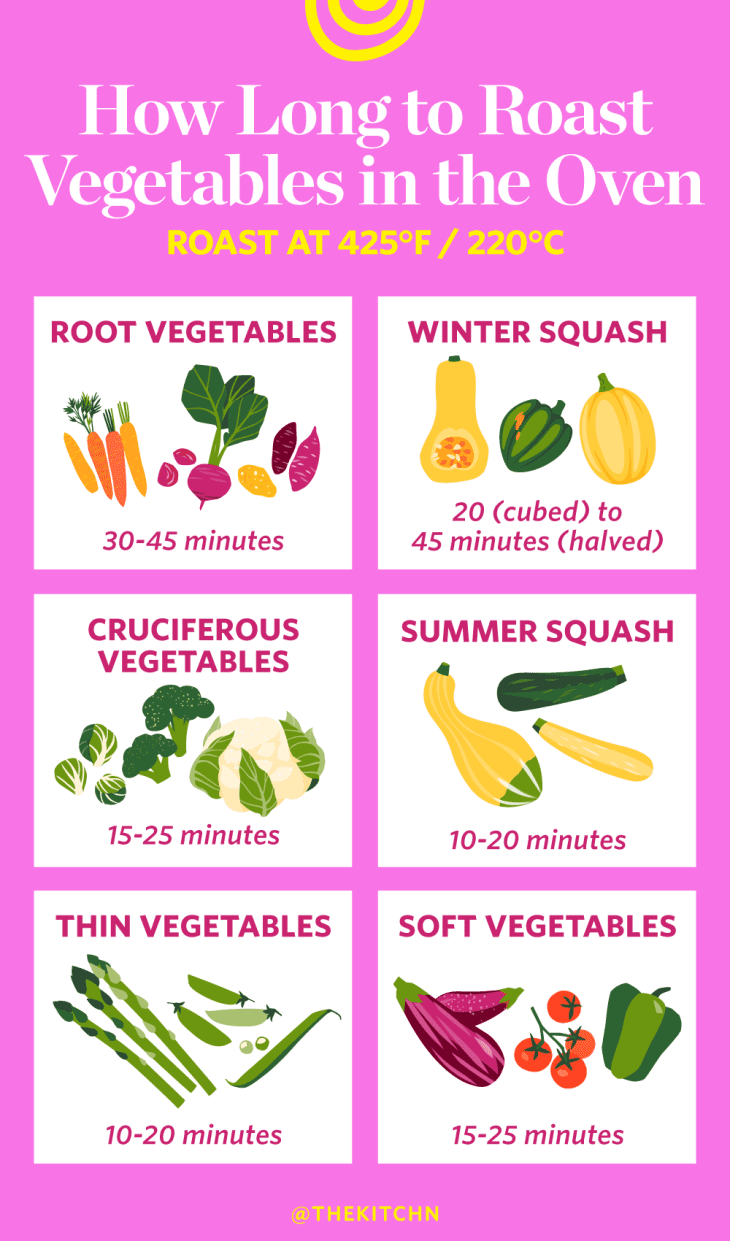 Featured image of post Recipe of Roasted Vegetables Time Chart