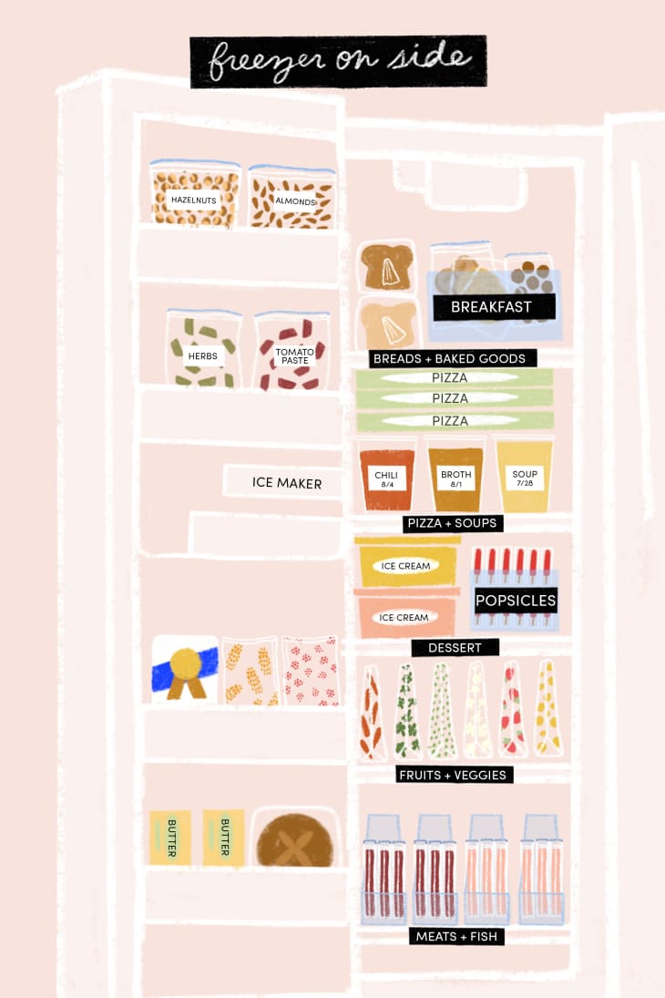 How to Organize a Freezer Top, Drawer, Chest The Kitchn