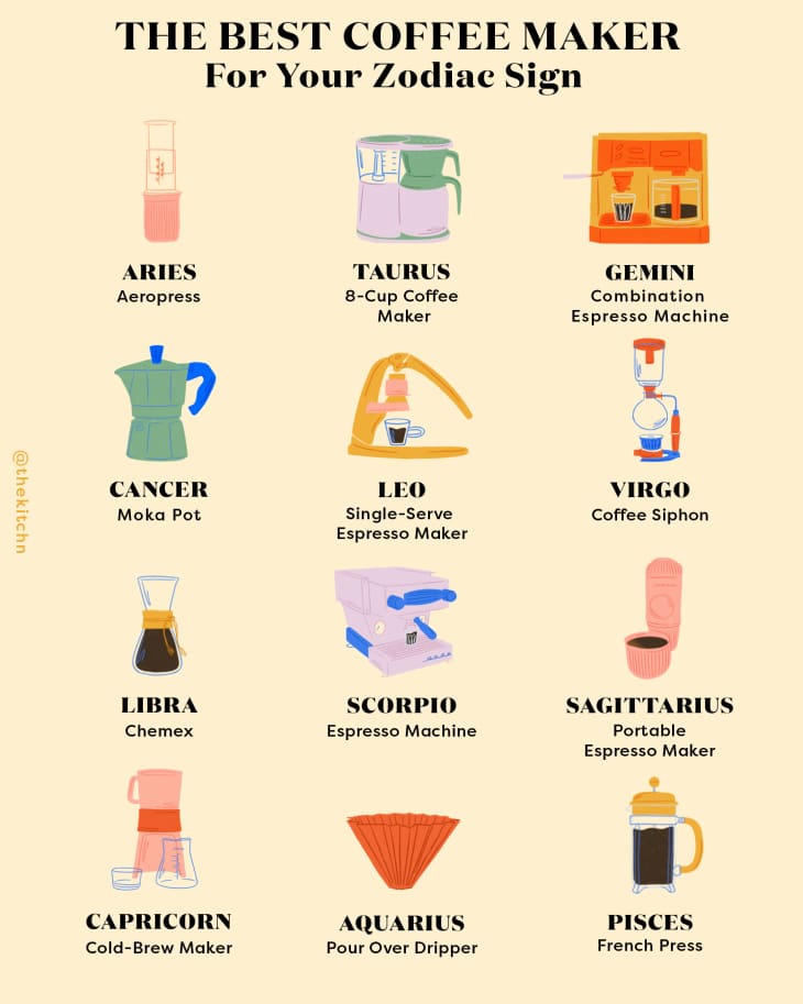 The Best Coffee Makers Based on Your Zodiac Sign The Kitchn