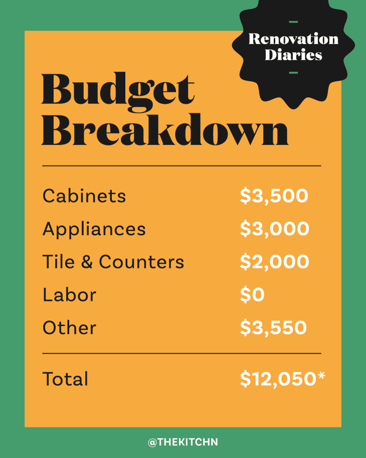 Image showcasing Jennifer Maxcy Kitchen Renovation Budget Breakdown | The Kitchn