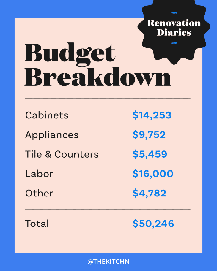 Beautiful view of Apartment Renovation Budget Breakdown