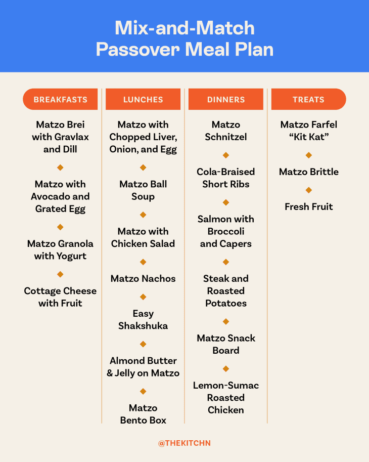 Passover Recipes A Meal Plan with Breakfasts, Lunches, and Dinners