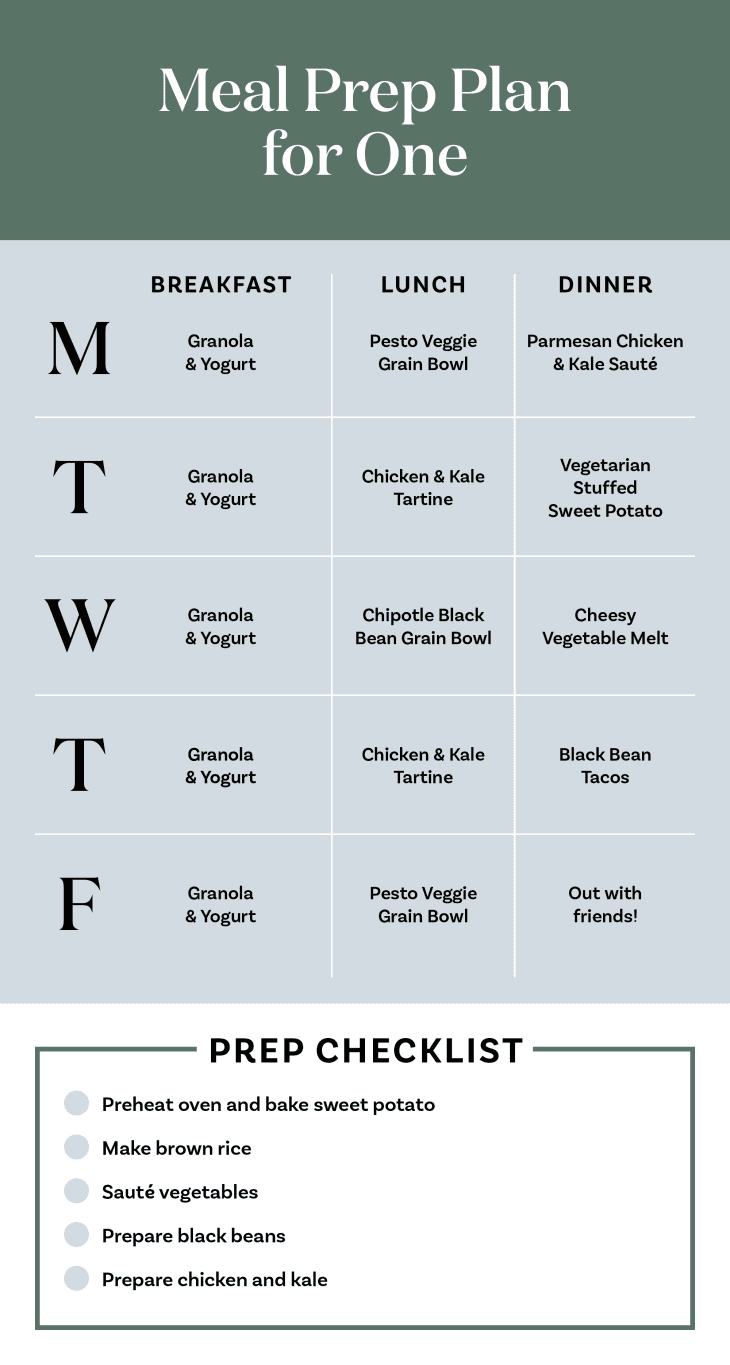 Lunch meal deals plan