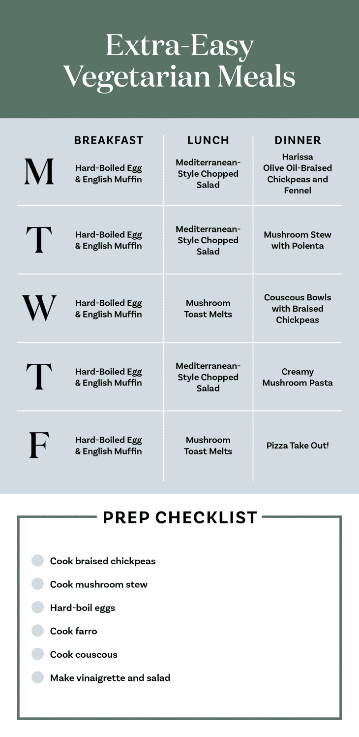 A variety of easy vegetarian breakfast meals prepped for the week