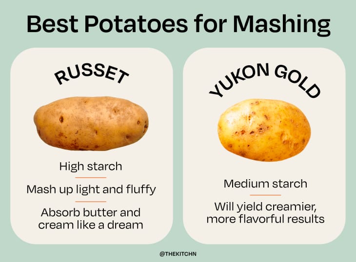 Best masher for clearance potatoes