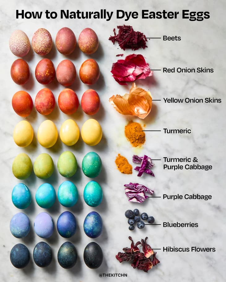 How to Make Natural Easter Egg Dye (Photos & Instructions) The Kitchn