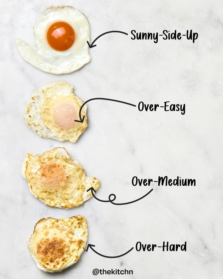 Fried Egg Recipe (From Sunny-Side-Up to Over-Hard) | The Kitchn