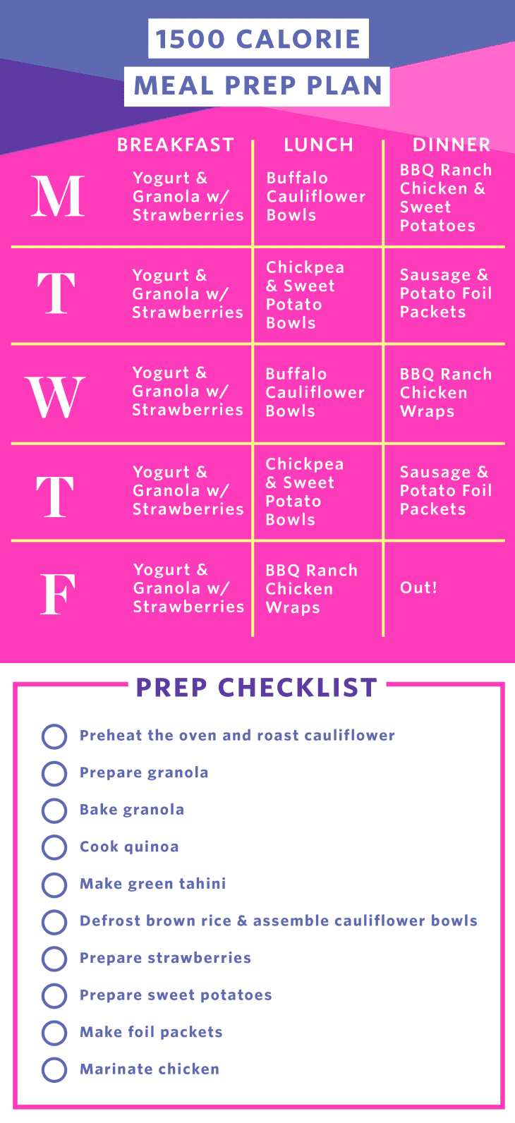 1500 Calorie Meal Plan Kitchn