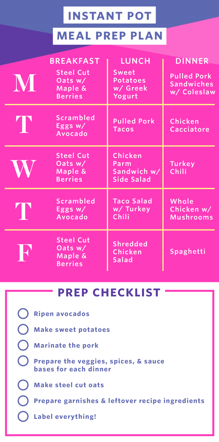 How I Prep a Week of Instant Pot Meals For Two The Kitchn
