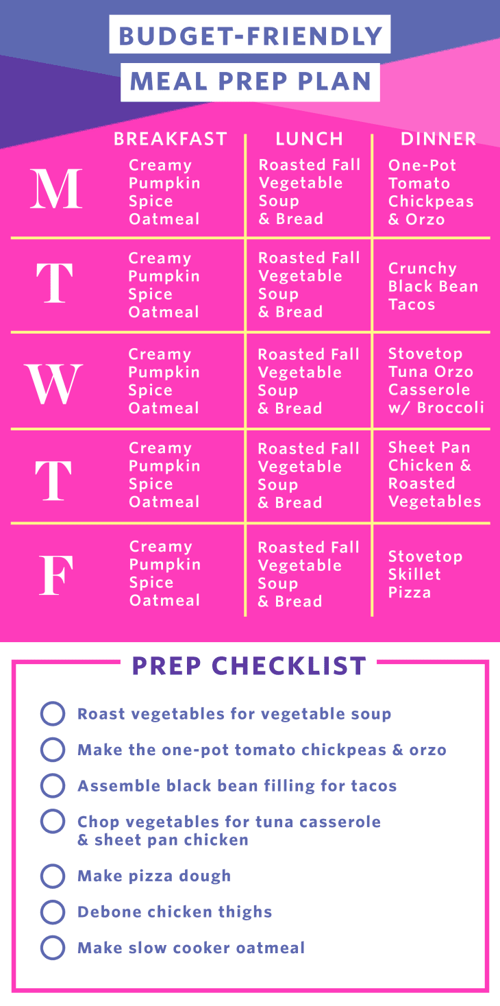 Inexpensive meal plans
