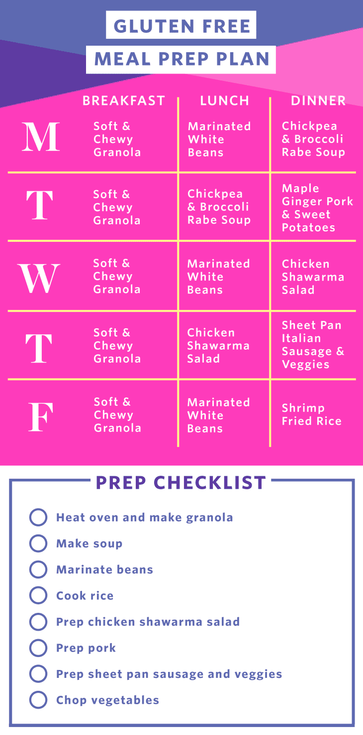 Gluten-Free Meal Prep Plan For Breakfast, Lunch, and Dinner | The Kitchn