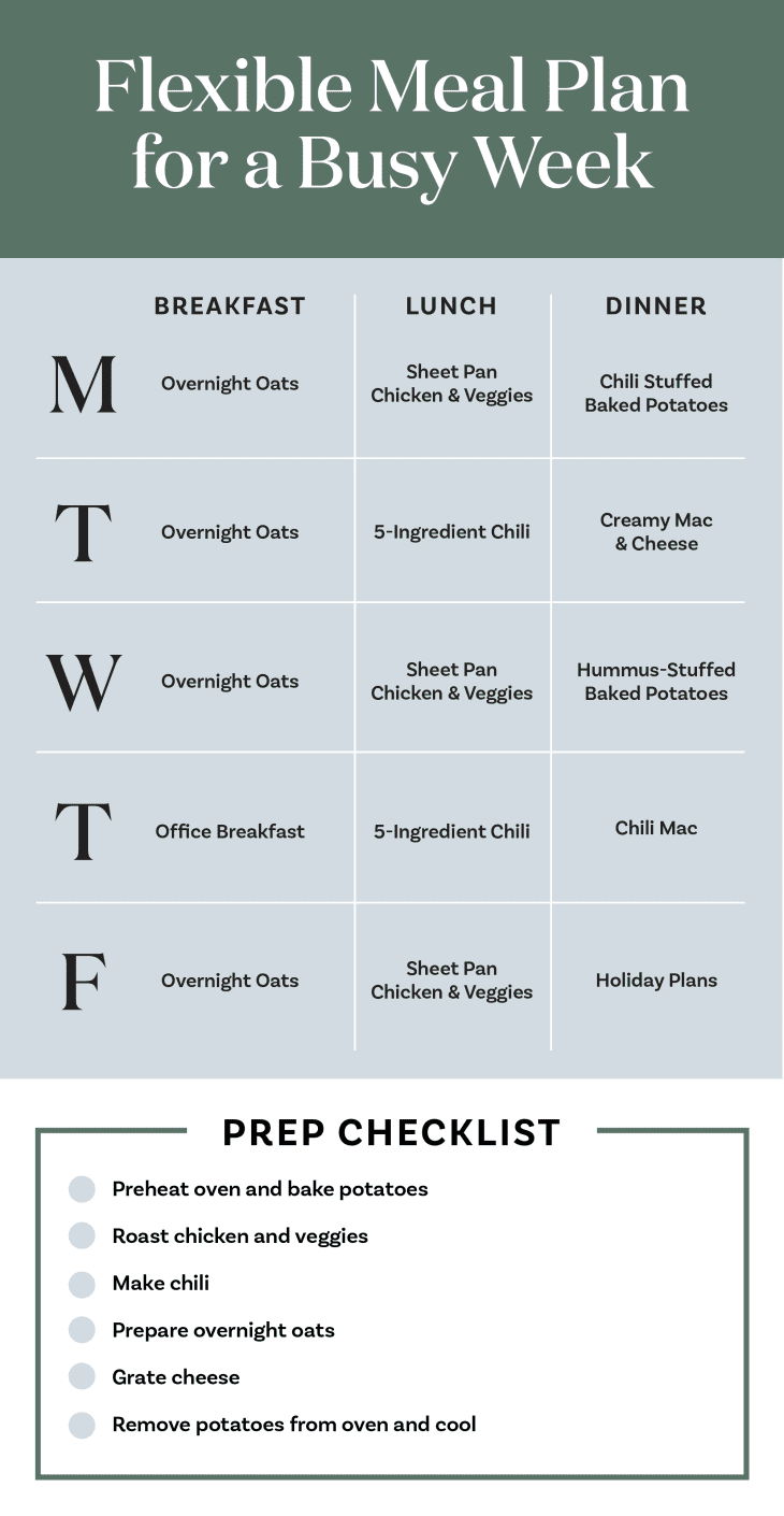 Easy, Flexible Meal Prep Plan for Busy Weeks | The Kitchn