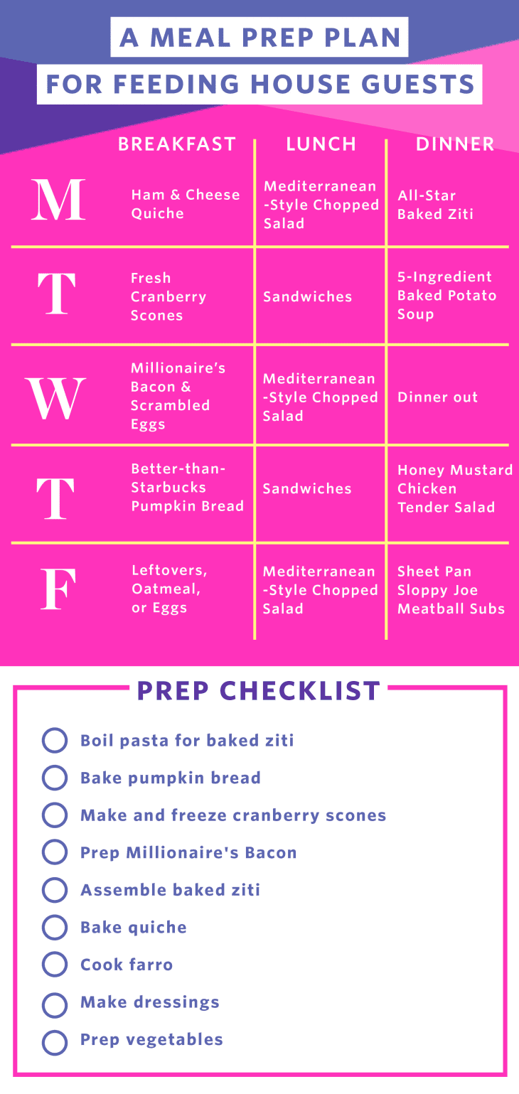 Meal Prep Plan for Hosting House Guests | The Kitchn