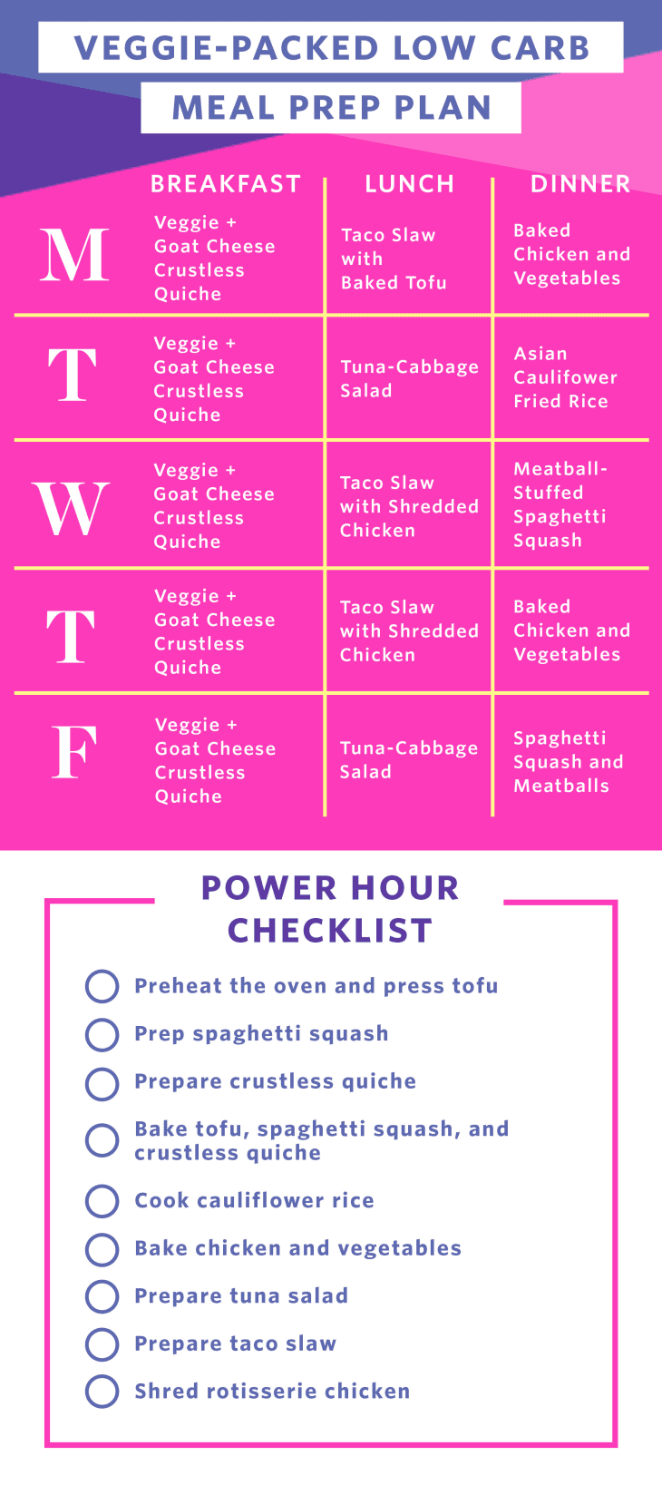 Low-Carb Meal Prep for 1 Week of Low-Carb Veggie-Packed Meals in 2
