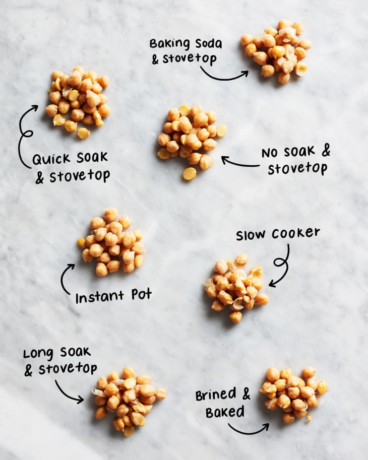 The Best Way to Cook Chickpeas Beans The Kitchn