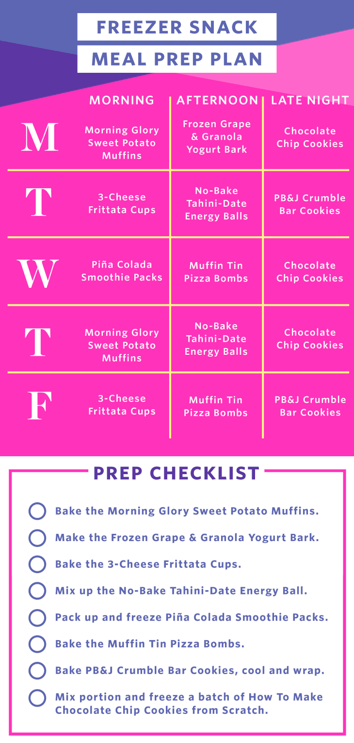 How to Prep Two Week's of Filling Freezer Snacks for the Whole Family ...