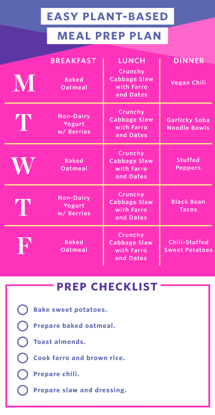 Easy Plant-Based Meal Prep Plan for Two in 2 Hours | The Kitchn
