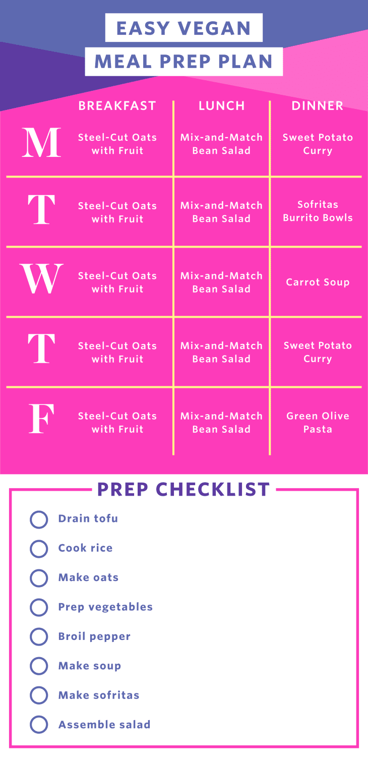 Easy Vegan Meal Prep Plan | Kitchn