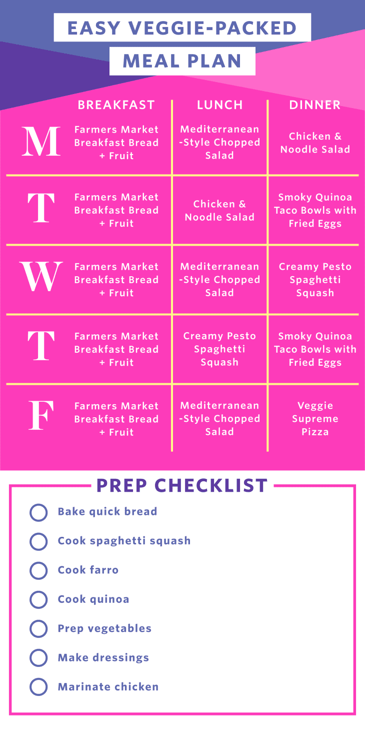 How I Prep a Week of Easy Meals That Are Mostly Vegetables | The Kitchn